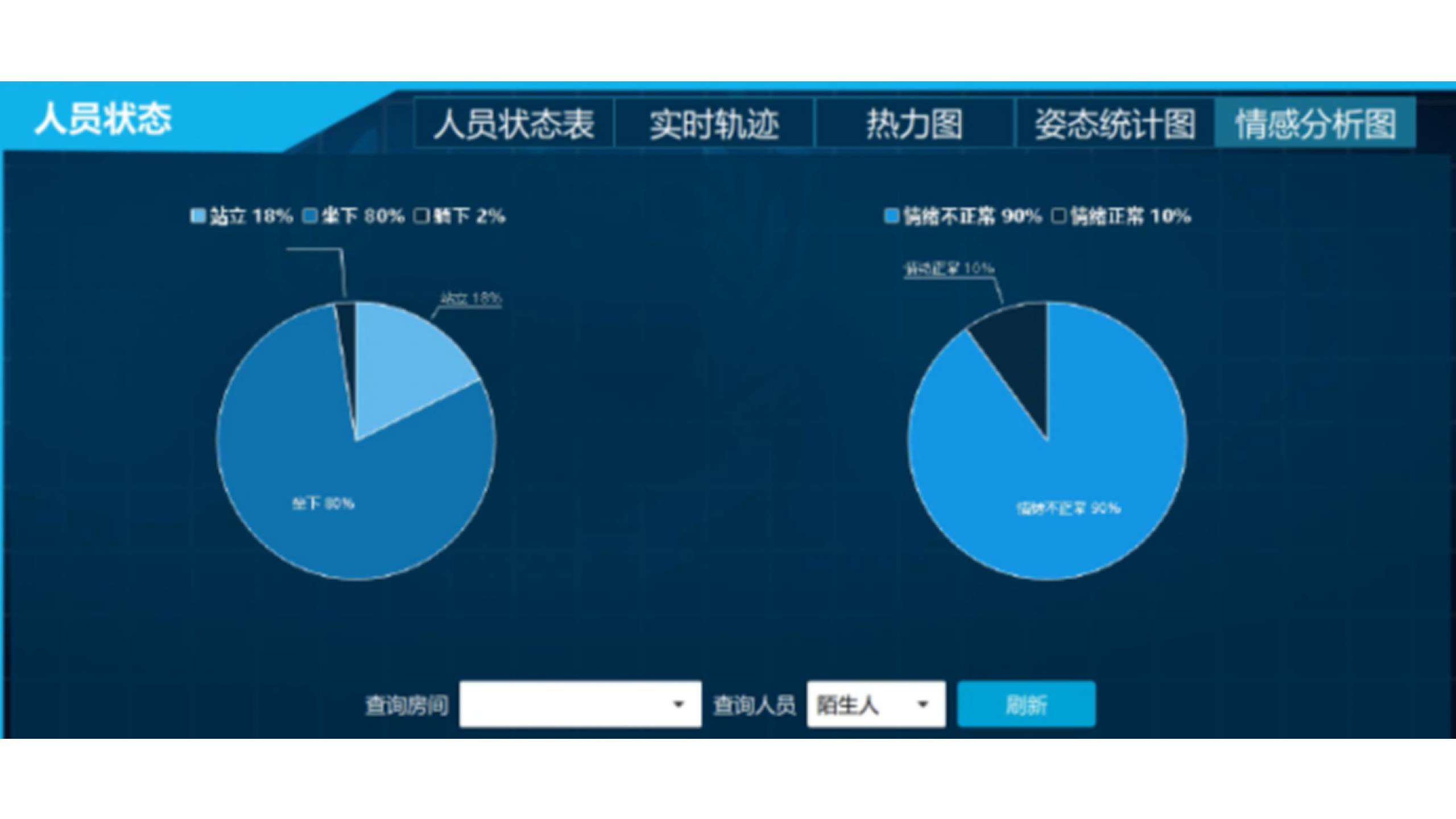 《距离传感器技术与CCL团体咨询在戒毒工作中的应用与探索》